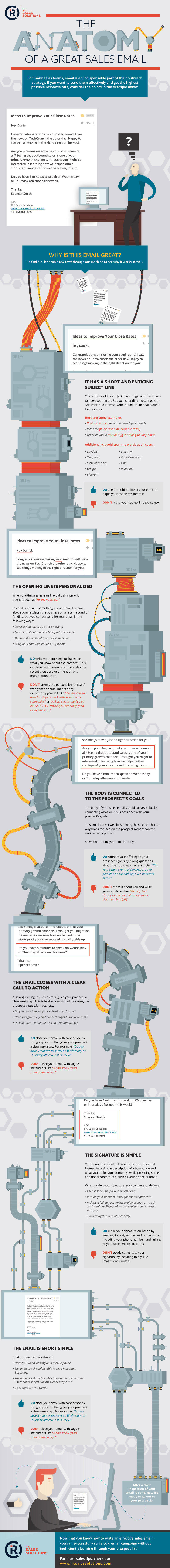 An infographic showing the anatomy of a great sales email