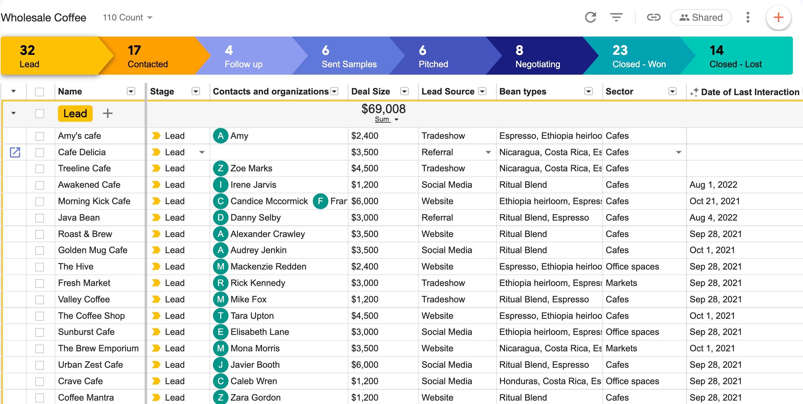 CRM-wholesale-coffee-pipeline.jpg