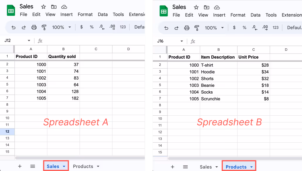A screenshot of two spreadsheets A & B with different set of data
