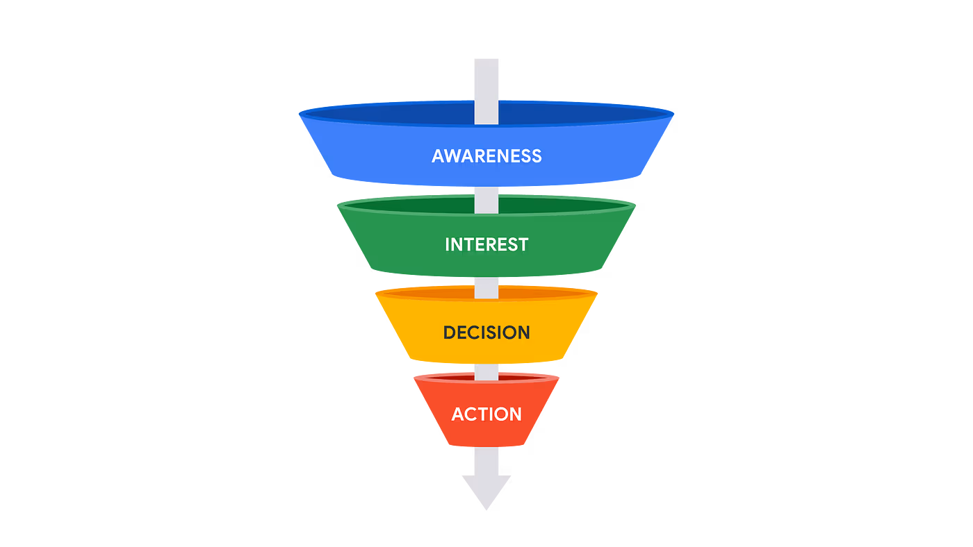An illustration of a marketing funnel