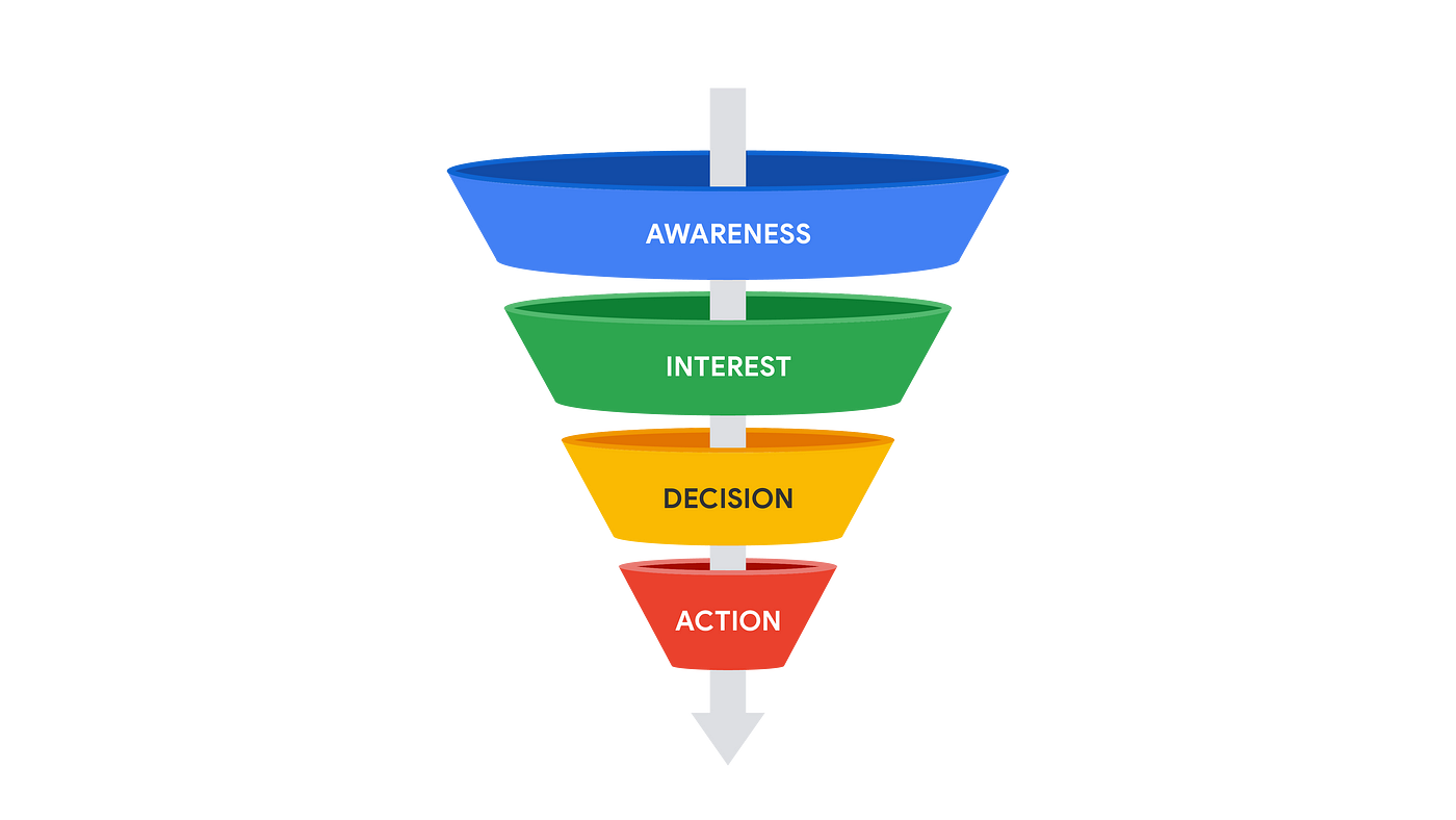 An illustration of a marketing funnel