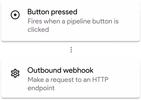 A screenshot showing Outbound webhook Streak action button