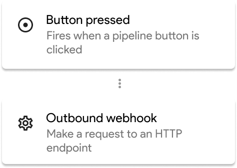 A screenshot showing Outbound webhook Streak action button