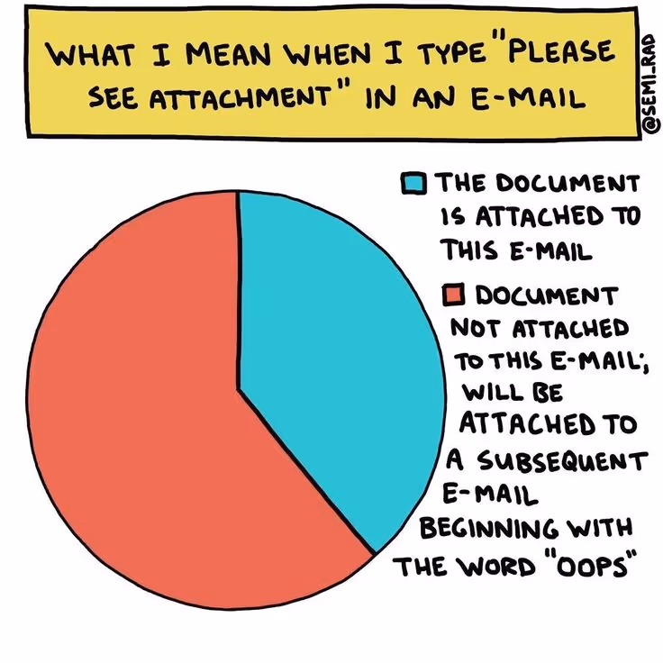 A funny meme that shows a pie chart demonstrating how often people forget to attach their attachments to emails