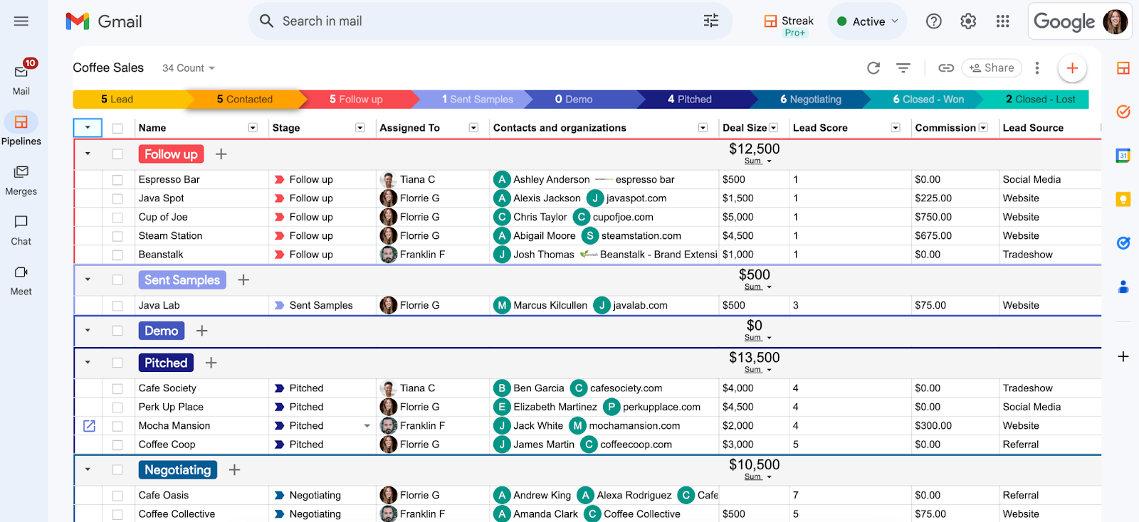 A screenshot of the Streak interface in Gmail featuring a sales pipeline for "Coffee Sales." The pipeline has stages such as Follow Up, Sent Samples, Demo, Pitched, Negotiating, and Closed. Each entry has details like company name, contact person, and assigned salesperson.