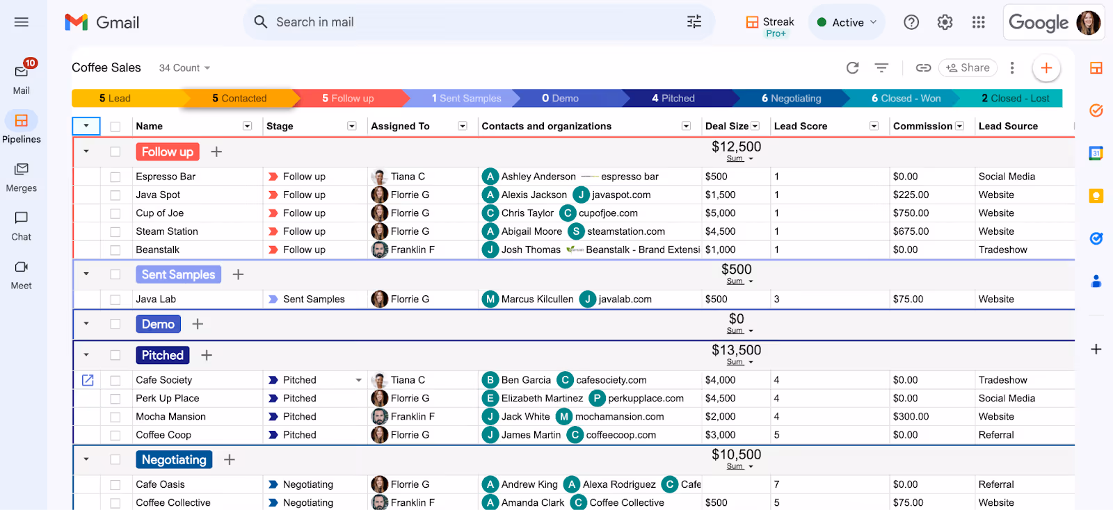 Screenshot of a Streak in Gmail user interface displaying a sales pipeline in a tabular format. It includes columns for task names, stages, assigned staff, contacts, deal amounts, communication history, and next steps. Each row represents a different customer's status.