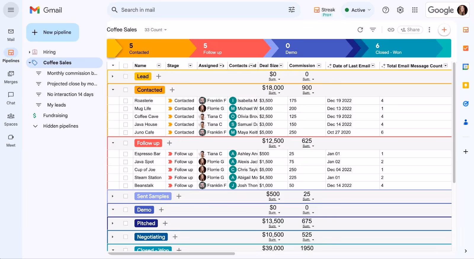 Streak CRM dashboard spreadsheet titled "Coffee Sales" displays various sales stages: Lead, Contacted, Follow Up, Sent Samples, Demo, Pitched, and Negotiating. It includes details like contact names, deal size, commission, and dates, organized with colorful headers.