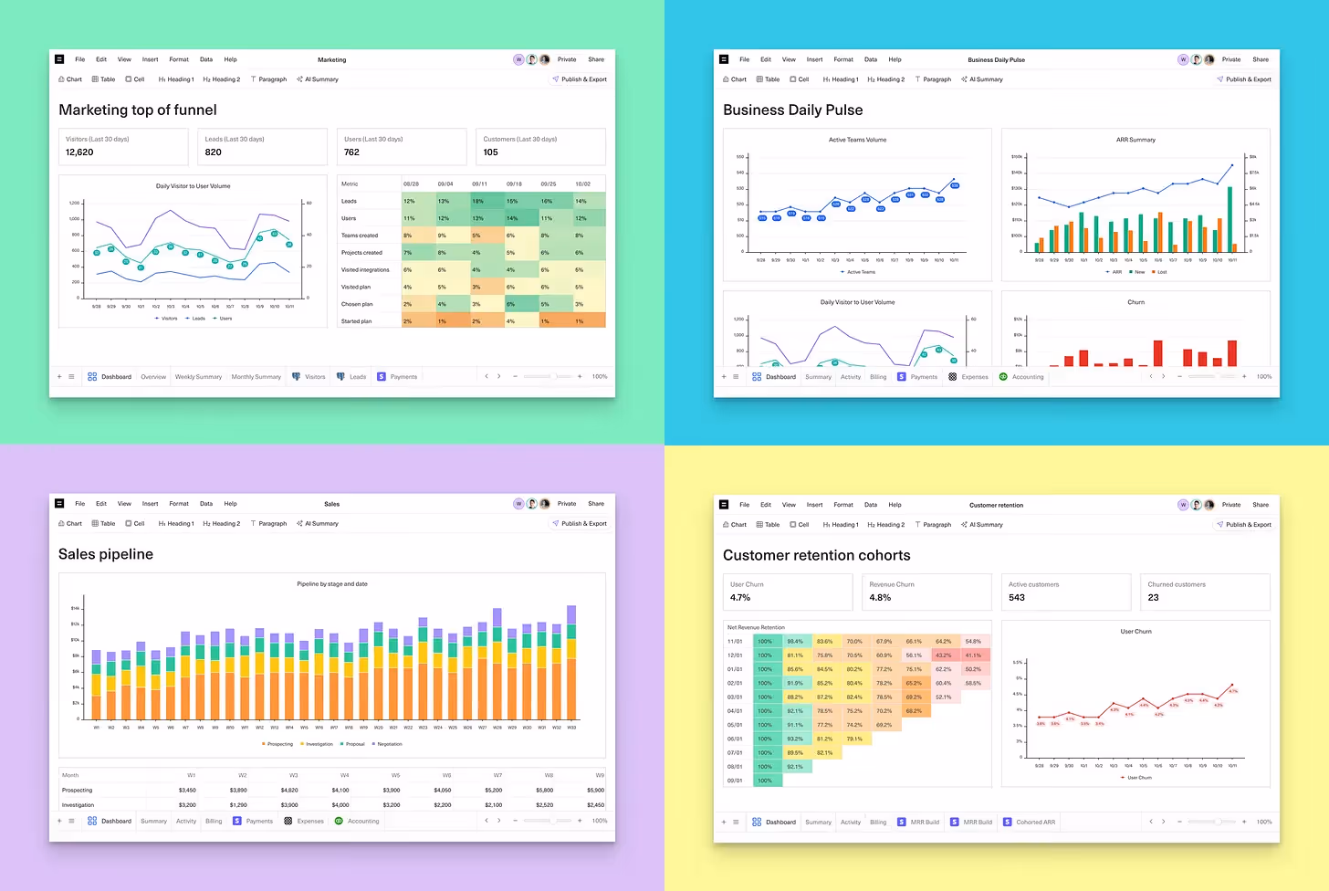 Four colorful KPI dashboard images display data analytics: Top left shows a marketing funnel with graphs and tables, top right presents business trends with charts, bottom left features a sales pipeline with a bar chart, and bottom right depicts customer retention cohorts in graphs.