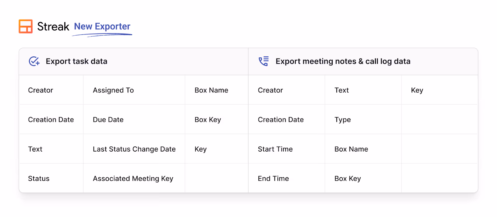 Streak New Exporter interface displaying available data fields for exporting tasks and meeting notes & call logs.