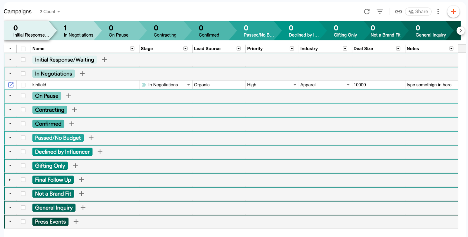 Streak CRM pipeline view of influencer campaigns with one deal in negotiation, showing lead source, priority, industry, deal size, and notes.