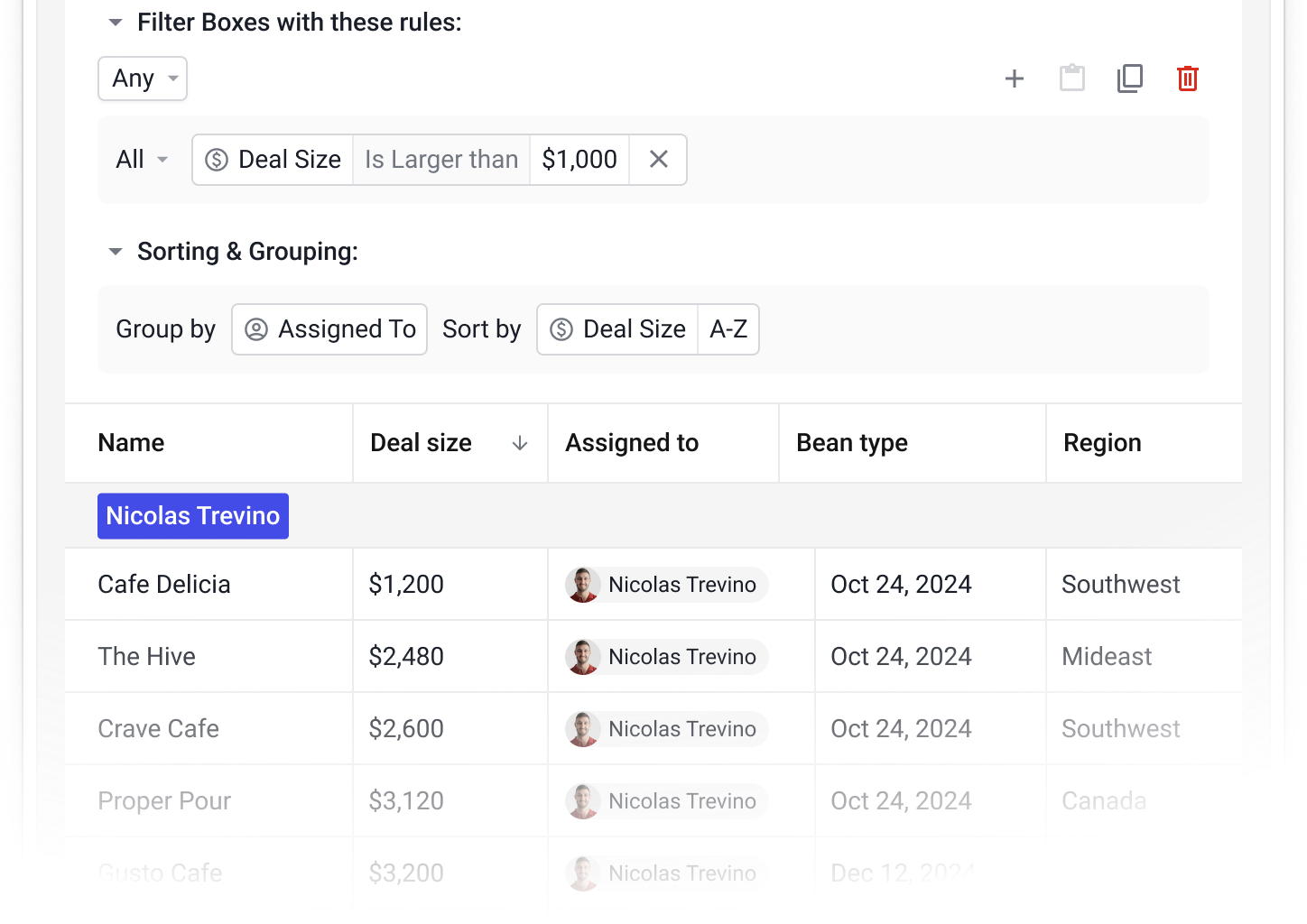Filtered Streak pipeline grouped by assignee and sorted by deal size over $1,000