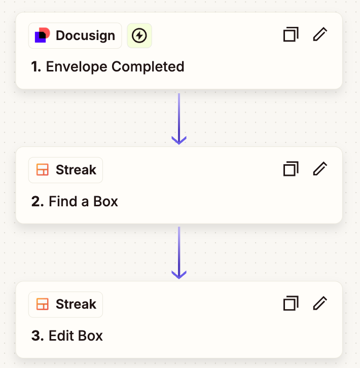 An automation in Zapier with the steps Docusign: Envelope Completed, Streak: Find a box, Streak: Edit box