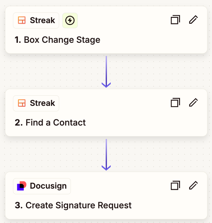 An automation in zapier with steps Streak: Box Change Stage, Streak: Find a Contact, and Docusign: Create signature request