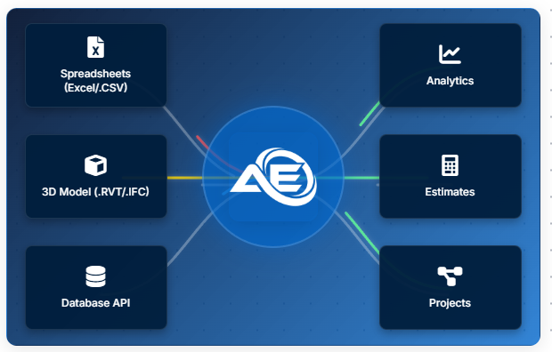 Our Solution Active Estimating