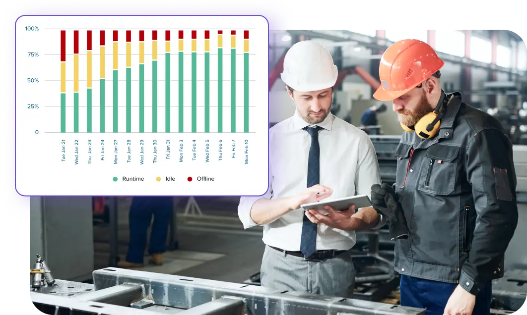 Scale what’s working best