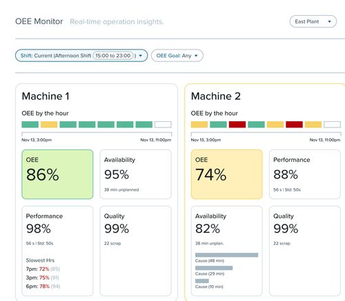 Guidewheel: Increase Production with Real-Time FactoryOps