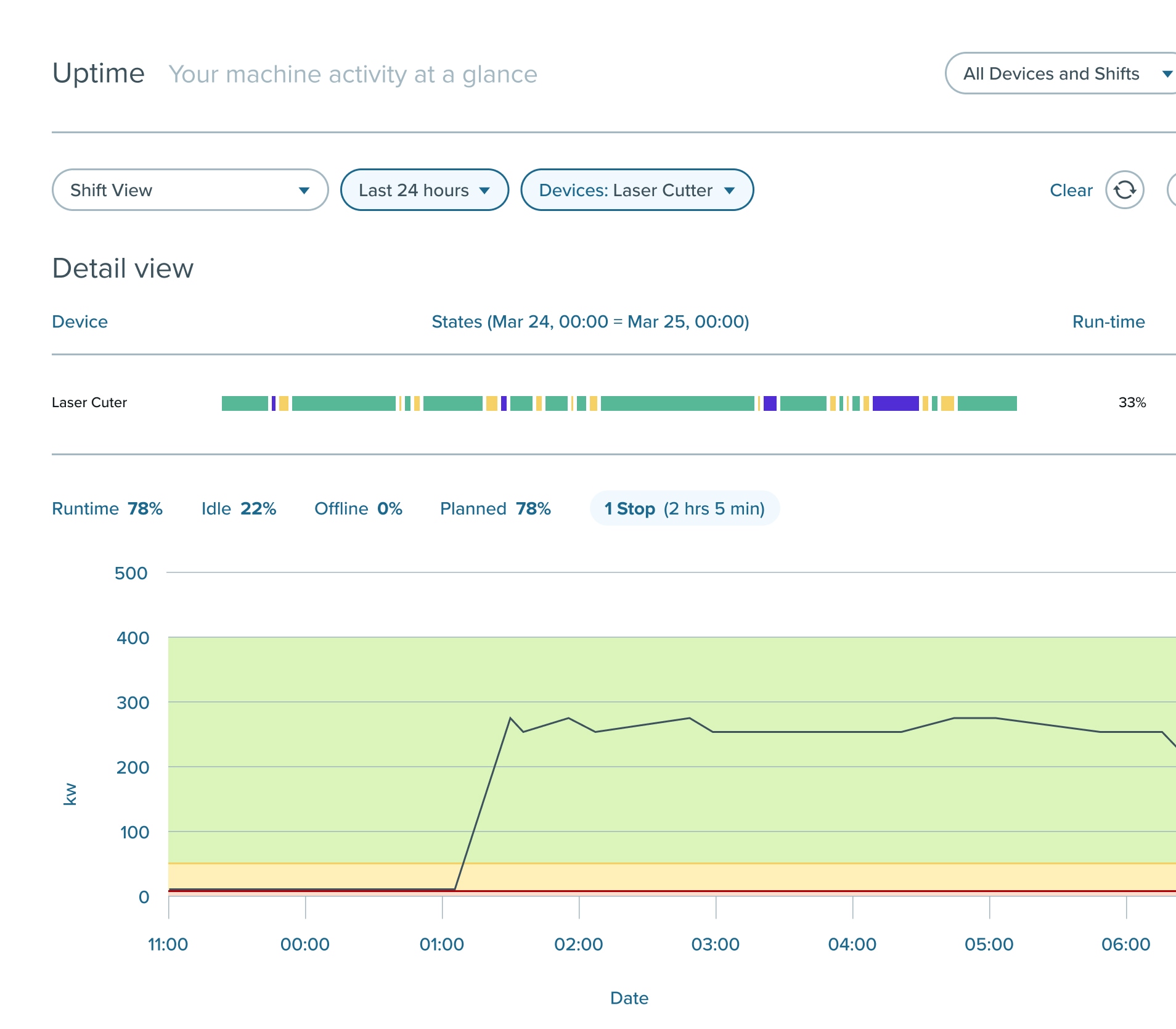 Uptime View