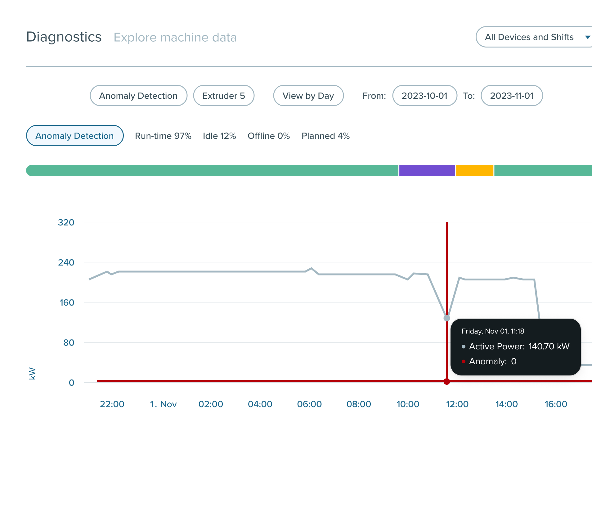 AI-Powered Anomaly Detection