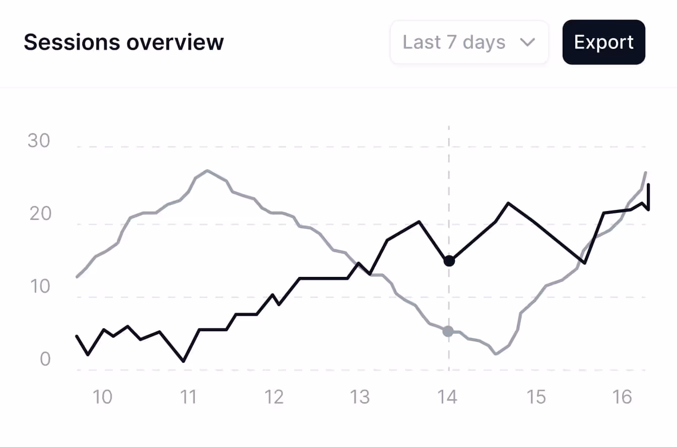 We Make it Easy to Track All User Analytics Image - Techflow X Webflow Template