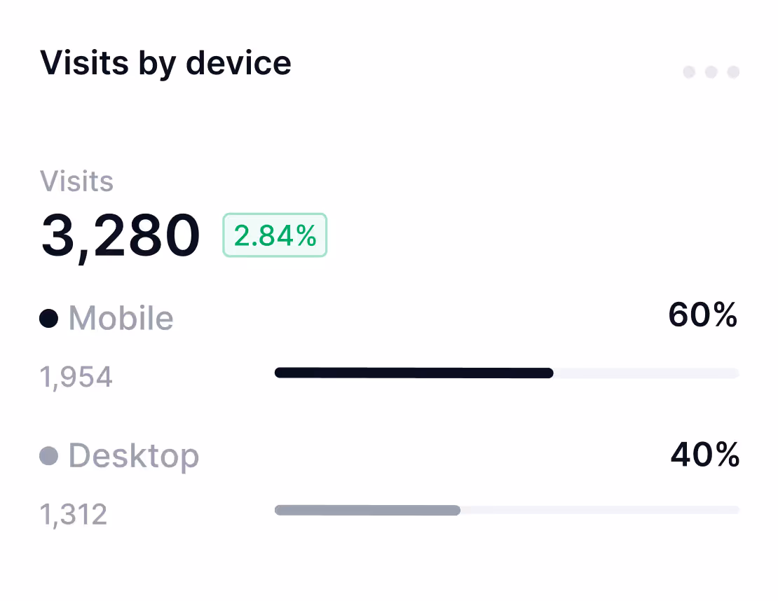 Custom-made Reports to Make Great Decisions Right Image - Techflow X Webflow Template