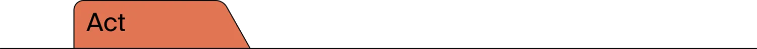 A folder tab that reads 'Act' as its heading