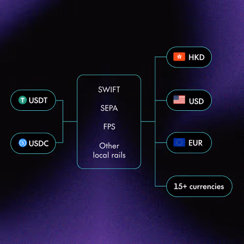 Chat of stablecoins and fiat currencies transfer