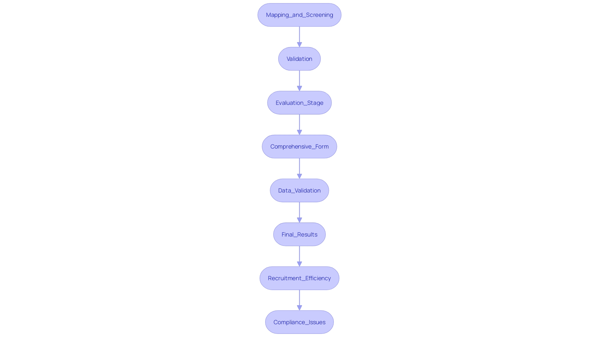 This flowchart illustrates the multifaceted strategy for overcoming challenges in clinical research in Peru, detailing key steps from feasibility assessments to project oversight.
