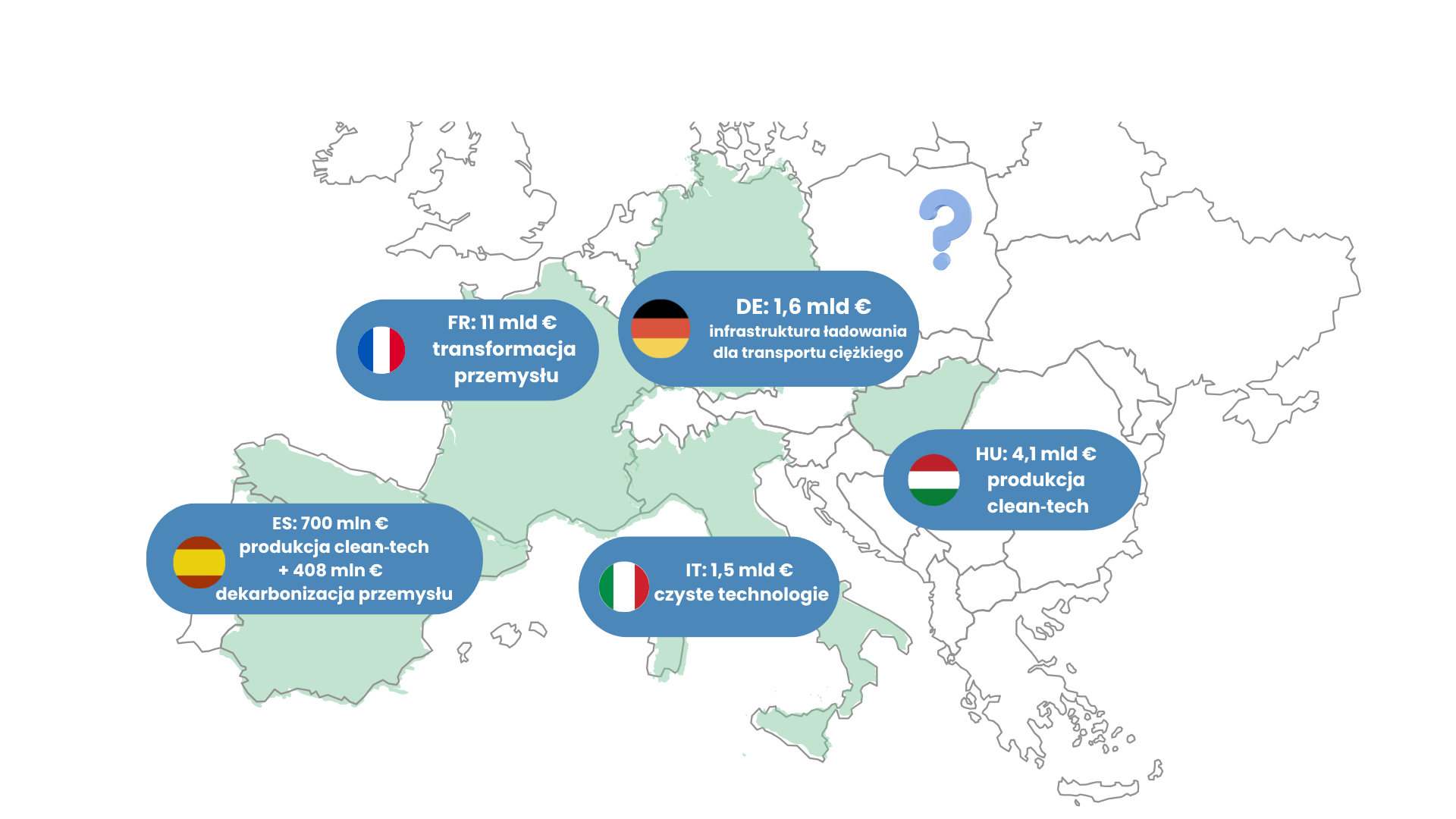Clean Industrial Deal w praktyce: miliardy euro dla przemysłu – kto już korzysta, a kto wciąż śpi?