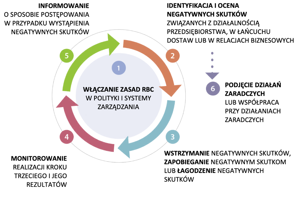 Obraz zawierający tekst, zrzut ekranu, Czcionka, krągZawartość wygenerowana przez AI może być niepoprawna.