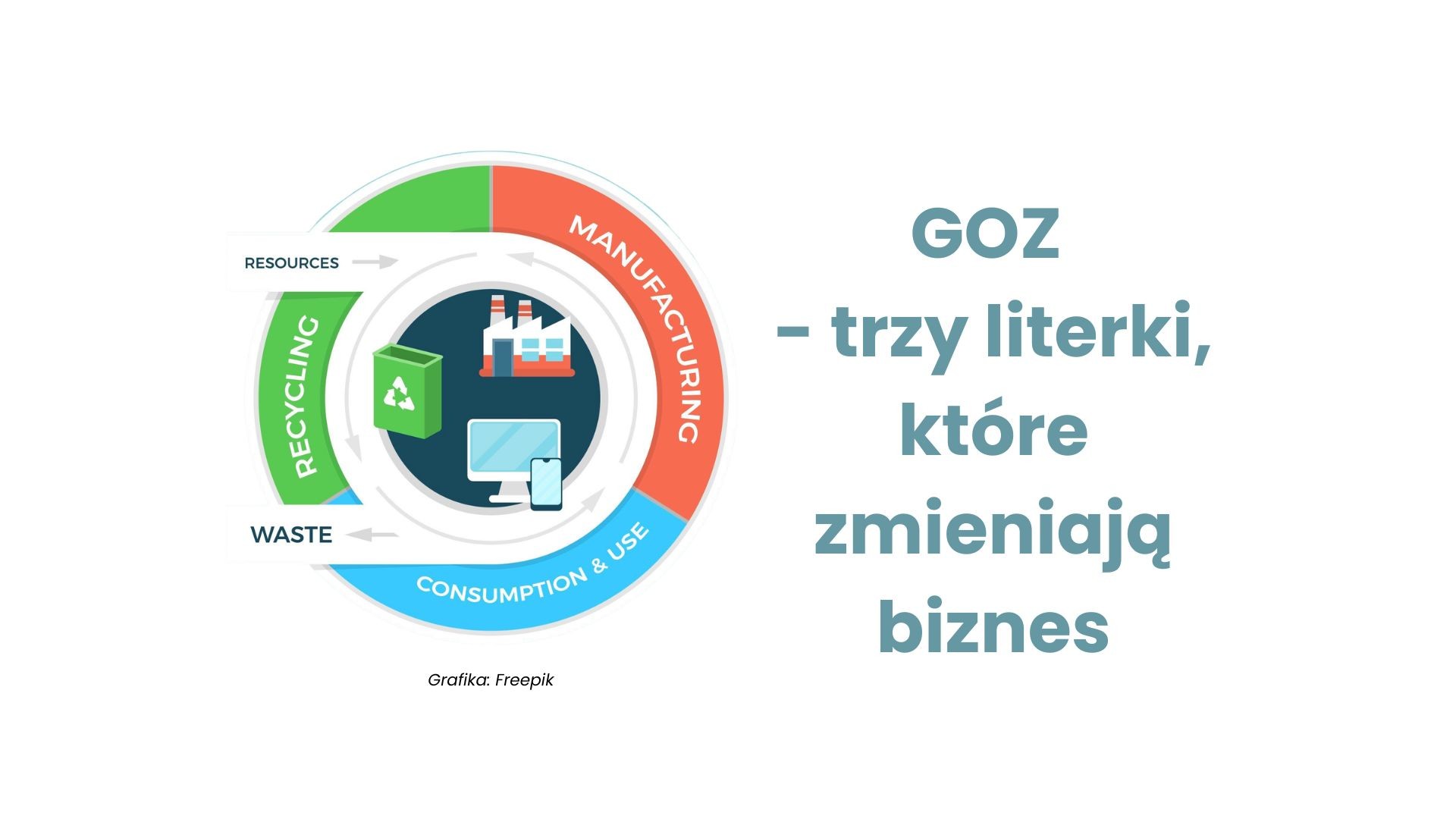 Najpierw o CID, teraz o GOZ. Kolejne trzy literki, które zmieniają biznes.