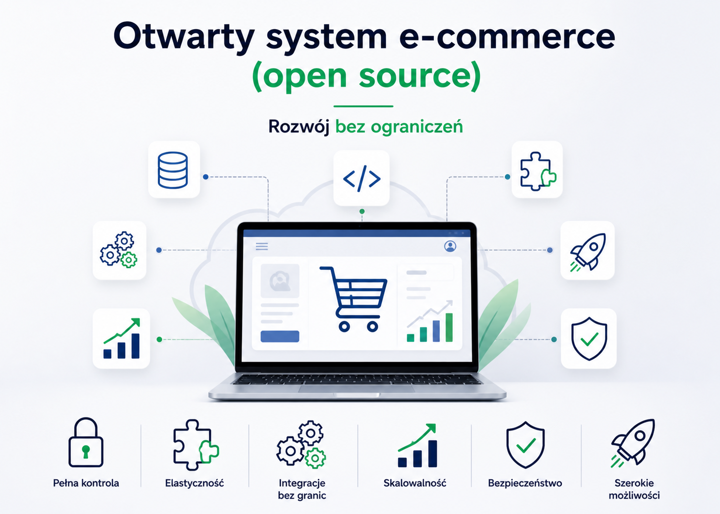 Dostępne platformy e-commerce jako pierwszy krok w biznesie online (Część 1: Otwarte systemy sklepowe (PrestaShop, Magento i inne) – czym są, dla kogo i z jakimi wyzwaniami się wiążą)