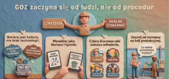 GOZ zaczyna się od ludzi. Dlaczego projekty obiegu zamkniętego często „utykają”?