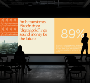 Presentation slide stating that Arch transforms Bitcoin from 'digital gold' into sound money for the future with a large 89% statistic on a peach background, silhouetted people in a dark room watching.