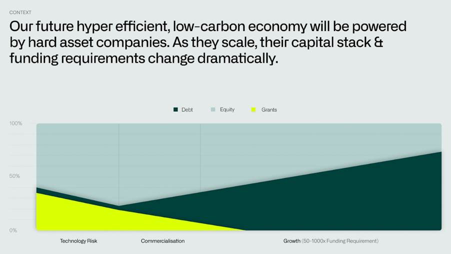 A screenshot of a graphAI-generated content may be incorrect.