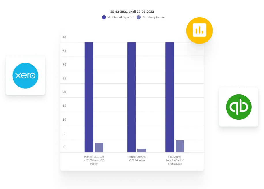 Insights into equipment usage, costs and profits