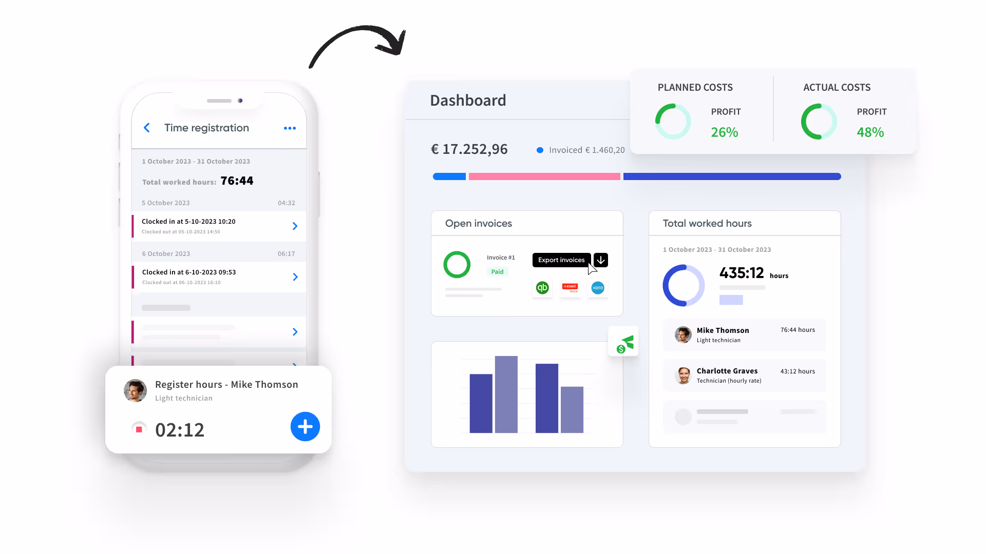 time tracking