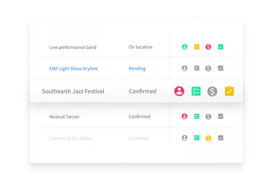 Be in control of the project progress