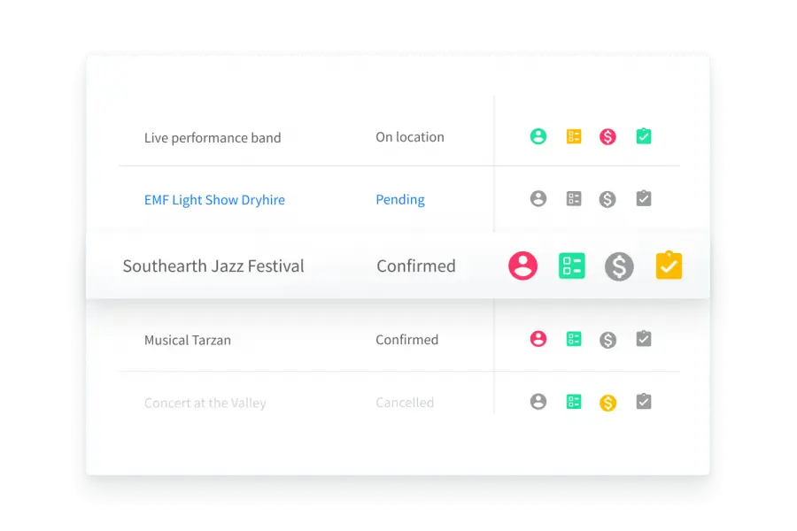 Be in control of the project progress