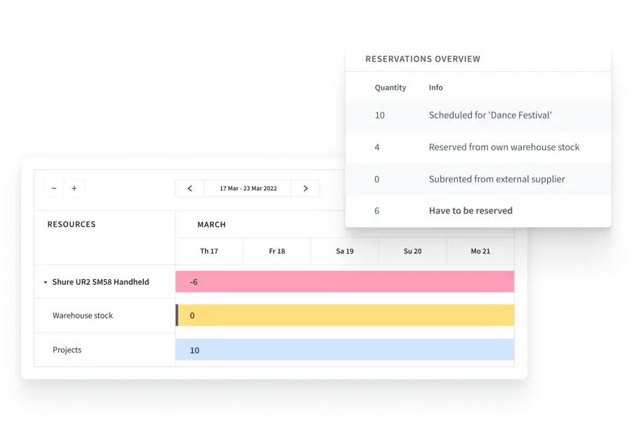 Equipment planner