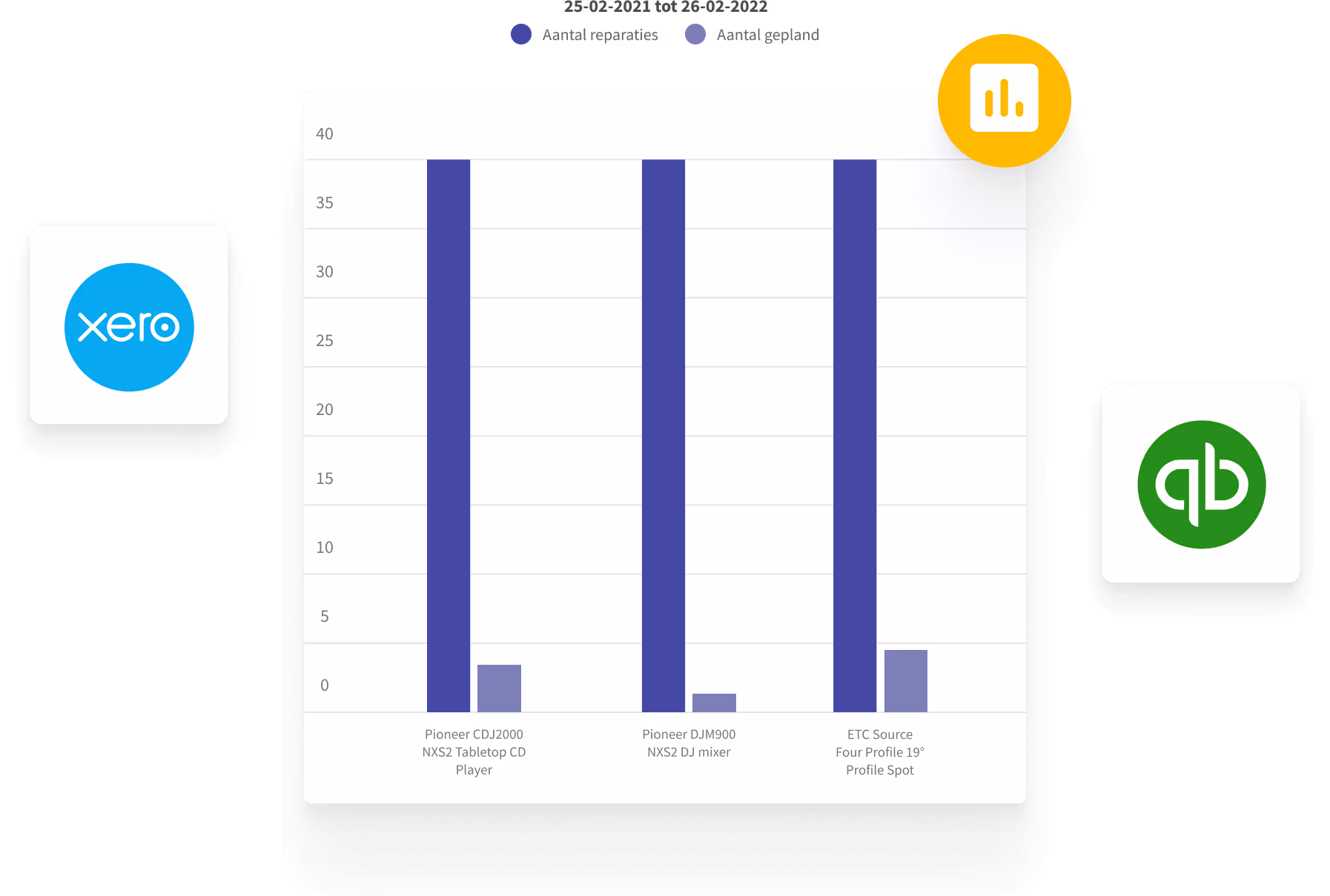NL Insights into equipment usage, costs and profits