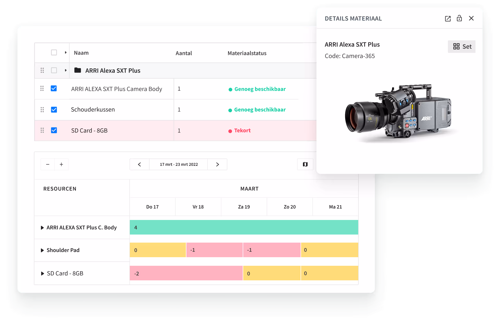 Equipment timeline
