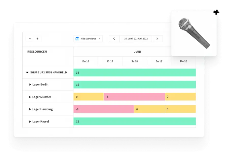 live data zur materialverfuegbarkeit