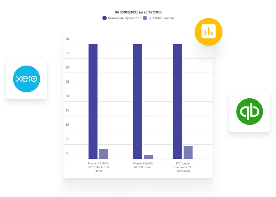 insights-into-equipment-usage-costs-and-profits-fr