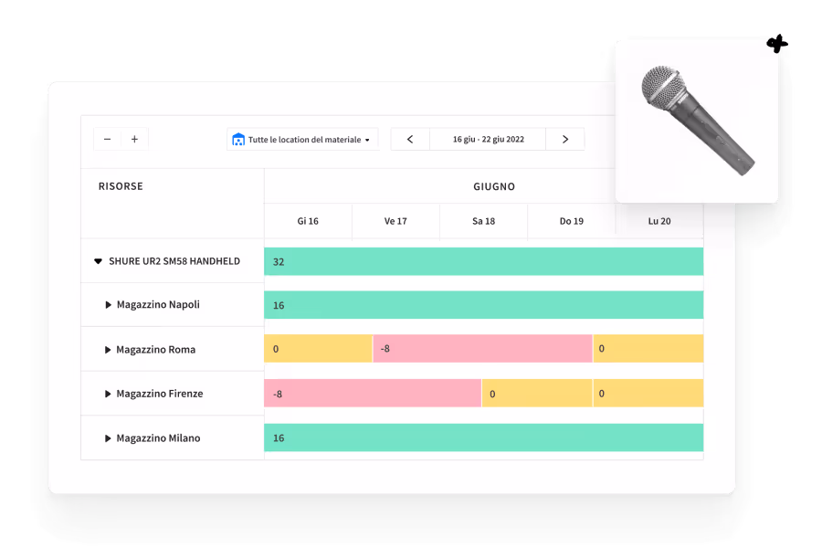 Manage equipment availabilites-IT