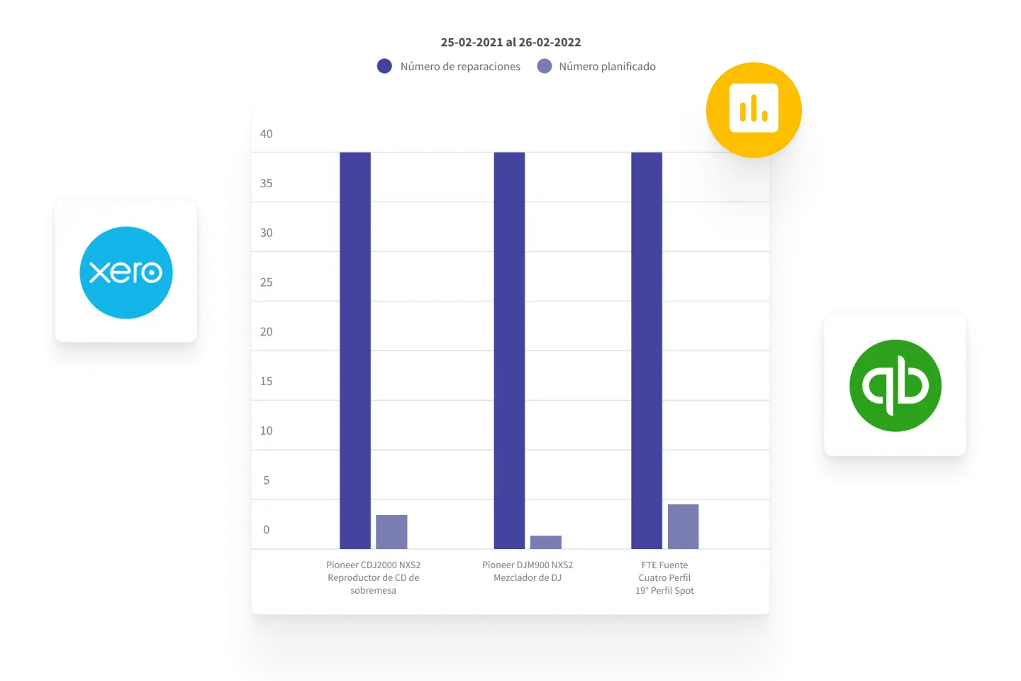 Insights into equipment usage, costs and profits
