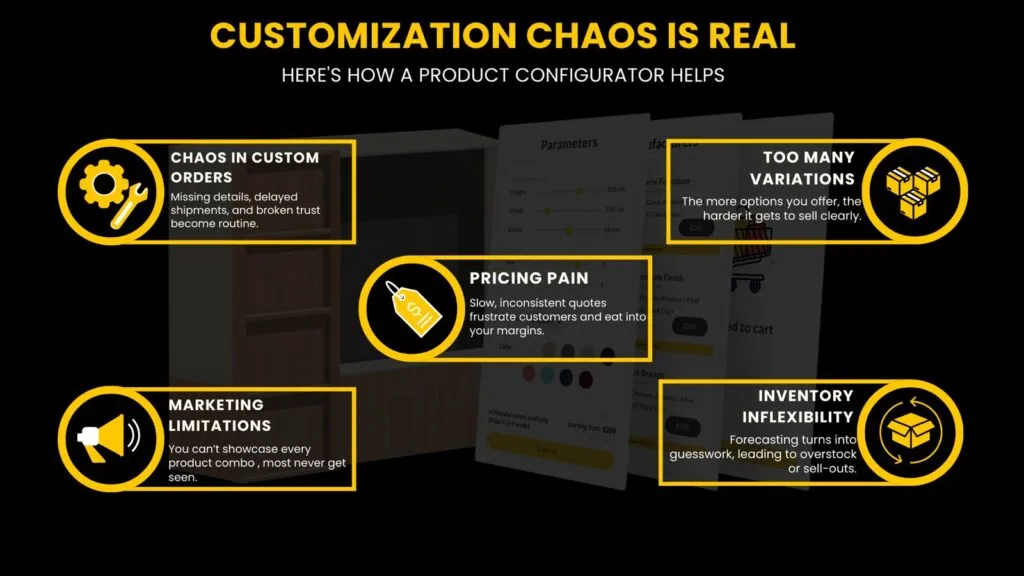 Scaling Custom Products without a Configurator