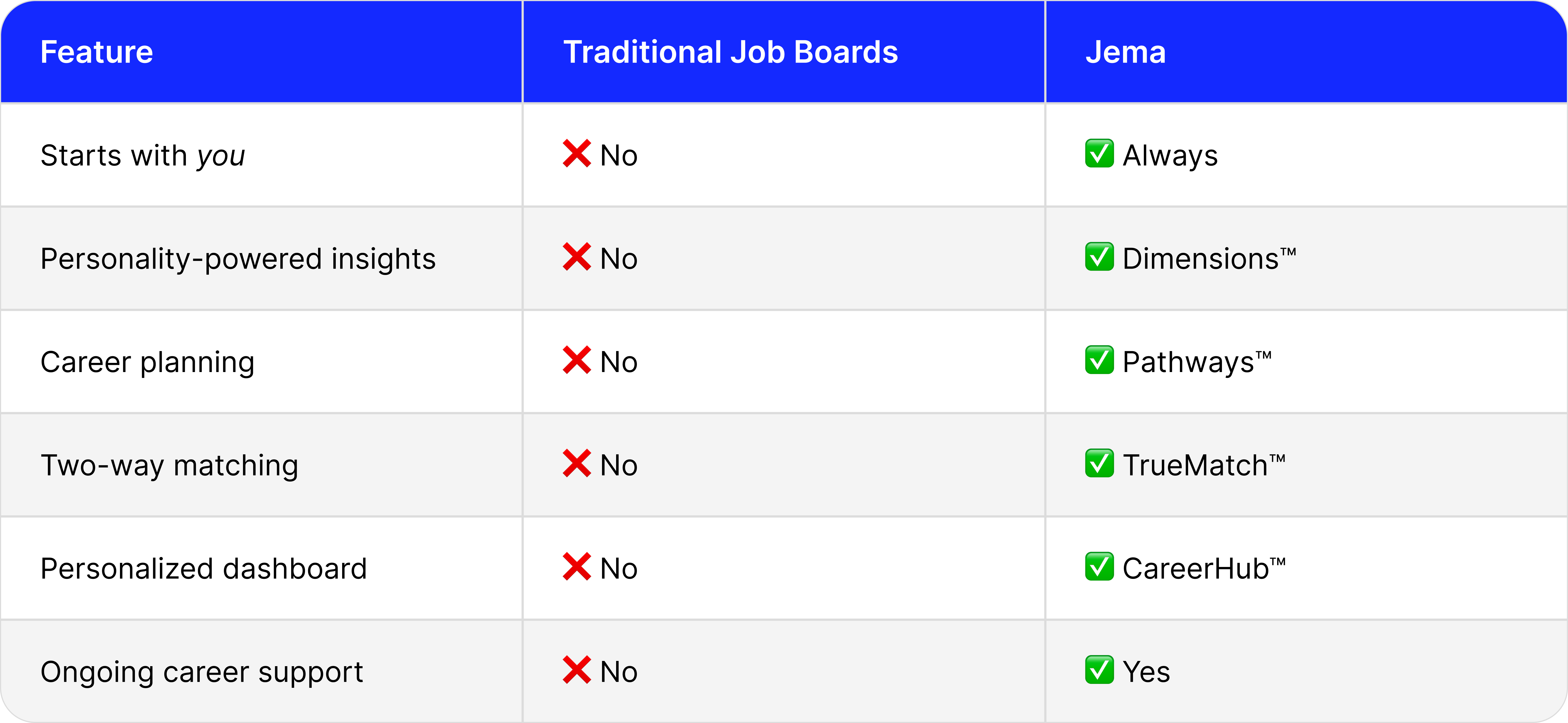 Traditional Job Boards vs. Jema