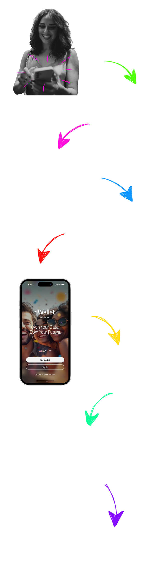 Dwallet Workflow for People
