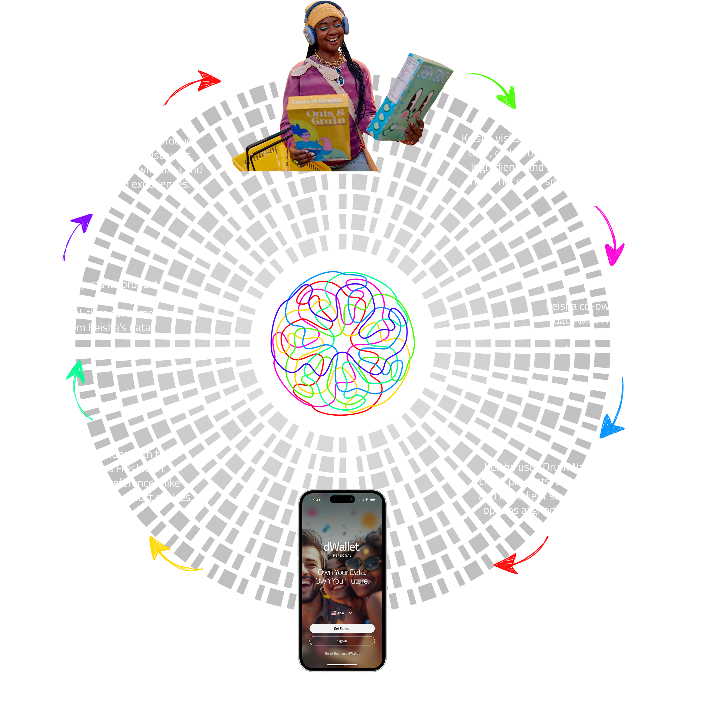 dWallet Business Organization Chart