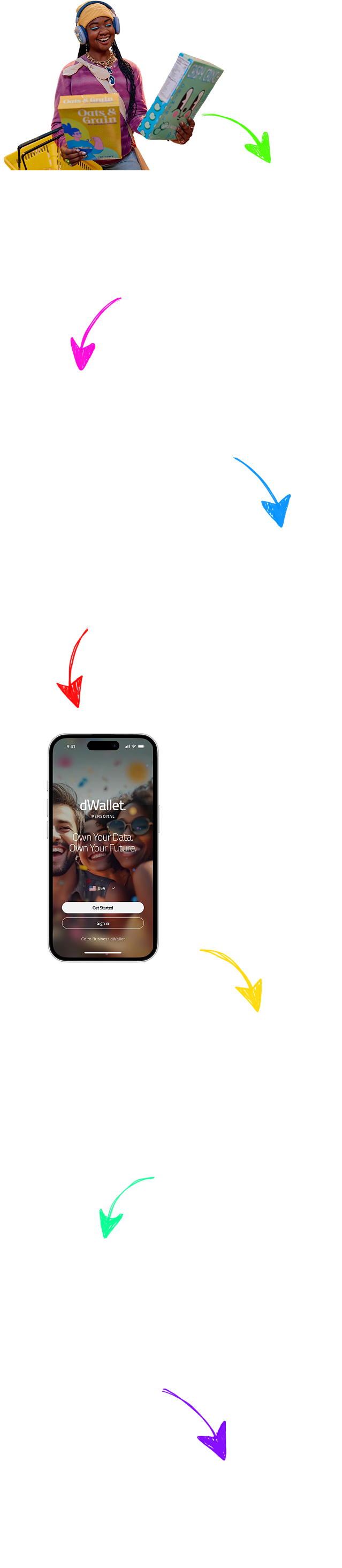 dWallet Business Organization Chart
